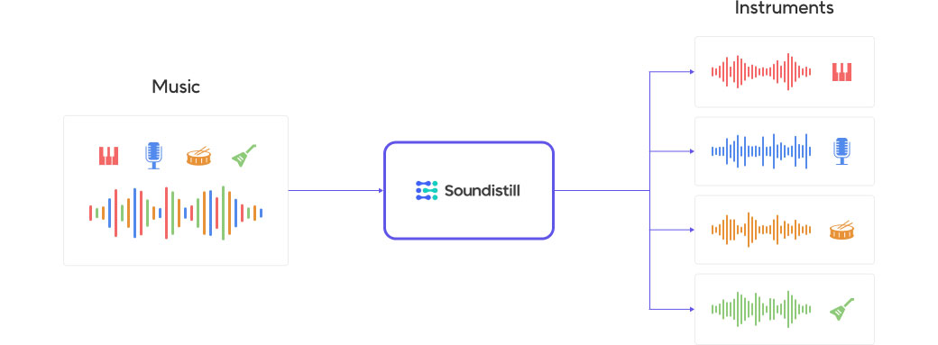 Music Instrument Separation